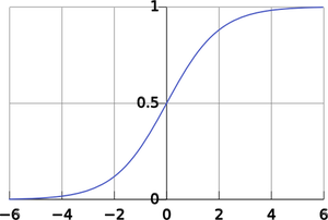Logistic curve vector image